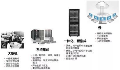 大數據一體機趨勢解讀 軟硬結合，固化大數據與AI能力