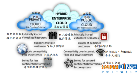 物聯網中的大數據架構、應用與效益分析