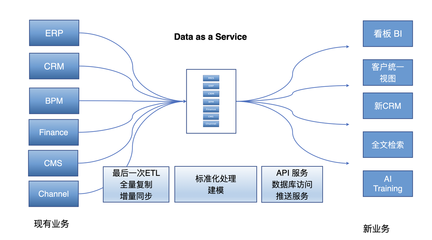 開源+實時+數據即服務的架構——唐建法在2023數據技術嘉年華的分享回顧