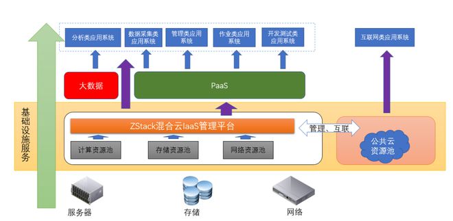 ZStack Cloud助力深圳燃氣打造智慧燃氣，納管阿里云和VMware數據處理和存儲服務