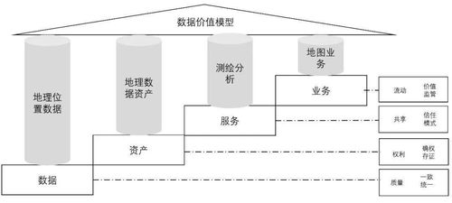 區塊鏈賦能下的數據治理新思路 重塑數據處理與存儲服務新范式