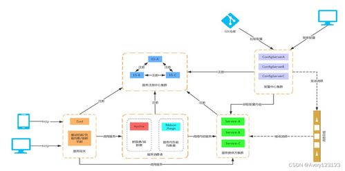 云架構(gòu)師學(xué)習(xí) 數(shù)據(jù)處理與存儲(chǔ)服務(wù)的技術(shù)路線與總結(jié)
