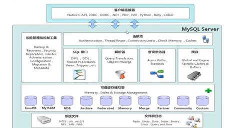 mysql學習 第六章 存儲引擎
