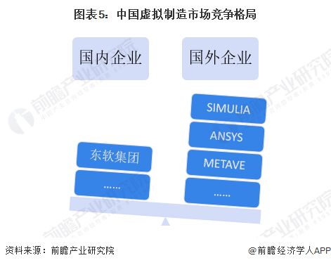 2023年中國計算機仿真行業發展現狀分析 虛擬制造應用前景廣闊，軟硬件開發并進