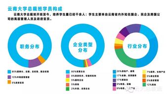 探秘2016年云南大學(xué)高級總裁研修22班 打造卓越企業(yè)管理服務(wù)新標(biāo)桿
